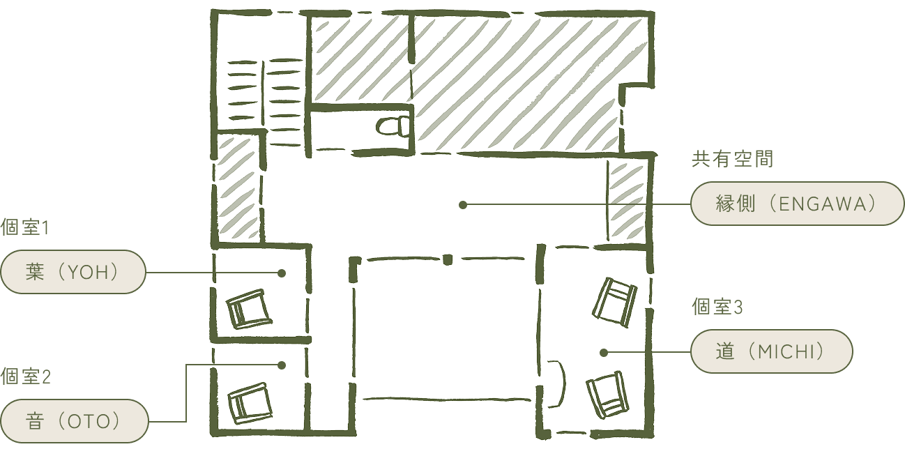 1Fは待合室のない、プライベートな診療エリア